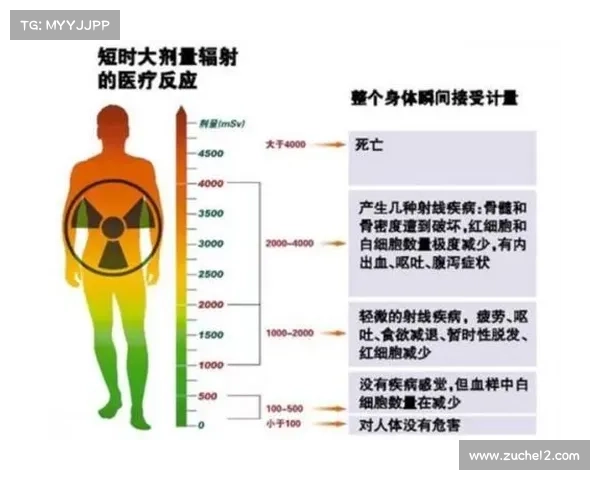 辐射如何对人体造成伤害 辐射如何对人体造成伤害