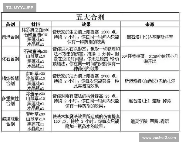 魔兽世界怀旧服：攻强装备等级提升秘籍